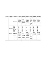 Preview for 28 page of H3C WX Configuration Manual