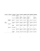 Preview for 29 page of H3C WX Configuration Manual