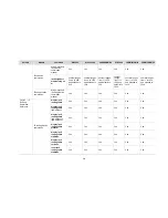 Preview for 33 page of H3C WX Configuration Manual