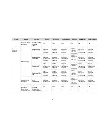 Preview for 34 page of H3C WX Configuration Manual