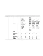 Preview for 36 page of H3C WX Configuration Manual