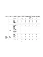 Preview for 38 page of H3C WX Configuration Manual