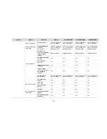 Preview for 47 page of H3C WX Configuration Manual