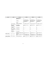 Preview for 52 page of H3C WX Configuration Manual