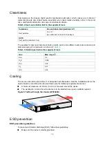 Preview for 9 page of H3C WX1800H series Installation Manual