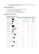 Preview for 11 page of H3C WX1800H series Installation Manual