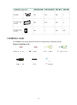 Preview for 12 page of H3C WX1800H series Installation Manual