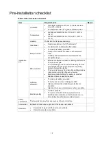 Preview for 13 page of H3C WX1800H series Installation Manual