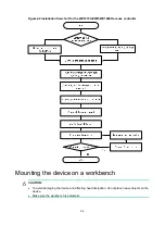 Preview for 16 page of H3C WX1800H series Installation Manual