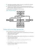 Preview for 24 page of H3C WX2540E Installation Manual