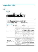 Preview for 38 page of H3C WX2540E Installation Manual