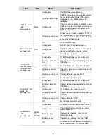 Preview for 16 page of H3C WX3000 Series Installation Manual