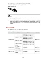 Preview for 19 page of H3C WX3000 Series Installation Manual