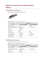 Preview for 88 page of H3C WX3000 Series Installation Manual