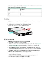 Preview for 10 page of H3C WX3000H series Installation Manual