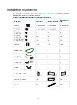 Preview for 12 page of H3C WX3000H series Installation Manual