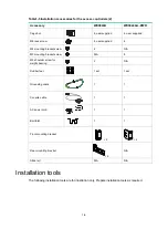 Preview for 13 page of H3C WX3000H series Installation Manual