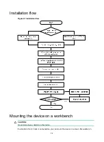 Preview for 17 page of H3C WX3000H series Installation Manual