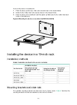 Preview for 18 page of H3C WX3000H series Installation Manual