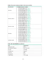 Preview for 49 page of H3C WX3000H series Installation Manual