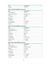 Preview for 51 page of H3C WX3000H series Installation Manual