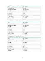 Preview for 52 page of H3C WX3000H series Installation Manual