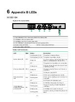 Preview for 54 page of H3C WX3000H series Installation Manual