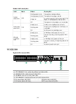 Preview for 57 page of H3C WX3000H series Installation Manual