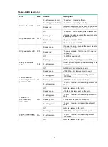 Preview for 58 page of H3C WX3000H series Installation Manual