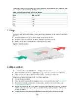 Предварительный просмотр 8 страницы H3C WX3840X Installation Manual