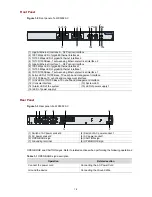 Preview for 9 page of H3C WX5002ACCESSCONTROLLER Installation Manual