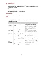 Preview for 10 page of H3C WX5002ACCESSCONTROLLER Installation Manual