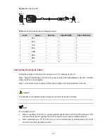 Preview for 21 page of H3C WX5002ACCESSCONTROLLER Installation Manual