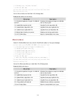 Preview for 34 page of H3C WX5002ACCESSCONTROLLER Installation Manual