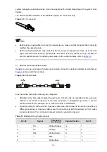 Предварительный просмотр 14 страницы H3C WX5004 Installation Manual