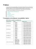 Preview for 3 page of H3C WX5500H series User Configuration Manual