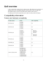 Preview for 24 page of H3C WX5500H series User Configuration Manual