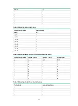 Preview for 45 page of H3C WX5500H series User Configuration Manual