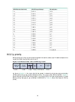 Preview for 47 page of H3C WX5500H series User Configuration Manual