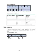 Preview for 48 page of H3C WX5500H series User Configuration Manual