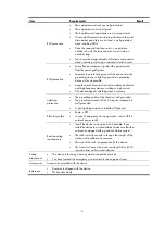 Preview for 12 page of H3C WX5540E Installation Manual