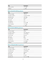 Preview for 50 page of H3C WX5540E Installation Manual