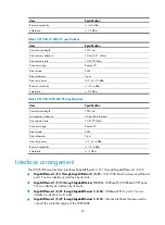 Preview for 51 page of H3C WX5540E Installation Manual