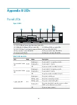 Preview for 52 page of H3C WX5540E Installation Manual