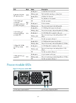 Preview for 53 page of H3C WX5540E Installation Manual