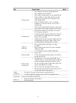 Preview for 13 page of H3C WX5540H Installation Manual