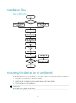 Preview for 15 page of H3C WX5540H Installation Manual