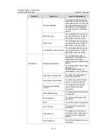 Preview for 499 page of H3C XE 200/2000 IP Operation Manual