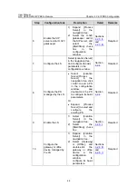 Preview for 29 page of H3C XE 200 User Manual