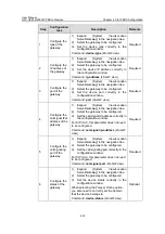 Preview for 44 page of H3C XE 200 User Manual